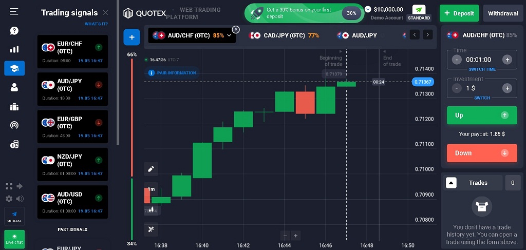 Unveiling the Quotex Trading Interface: Insights from a Trader’s Experience